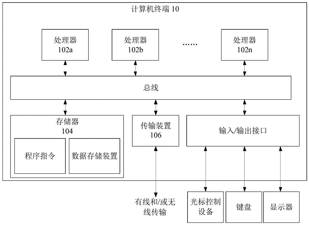 发布信息的方法、装置以及存储介质与流程