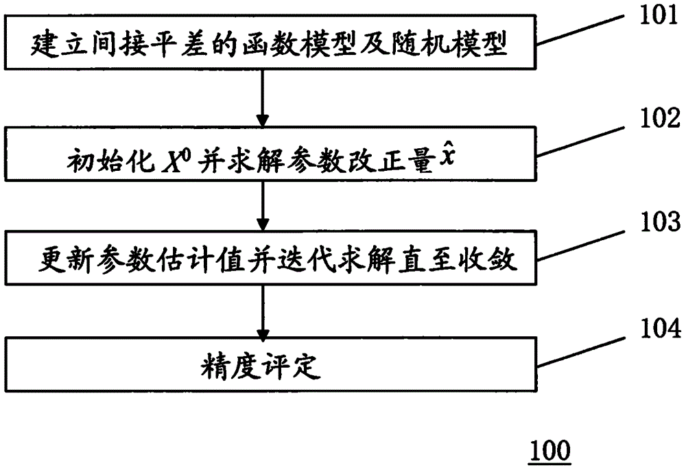 针对双变量含有误差的直线拟合问题的方法和设备与流程