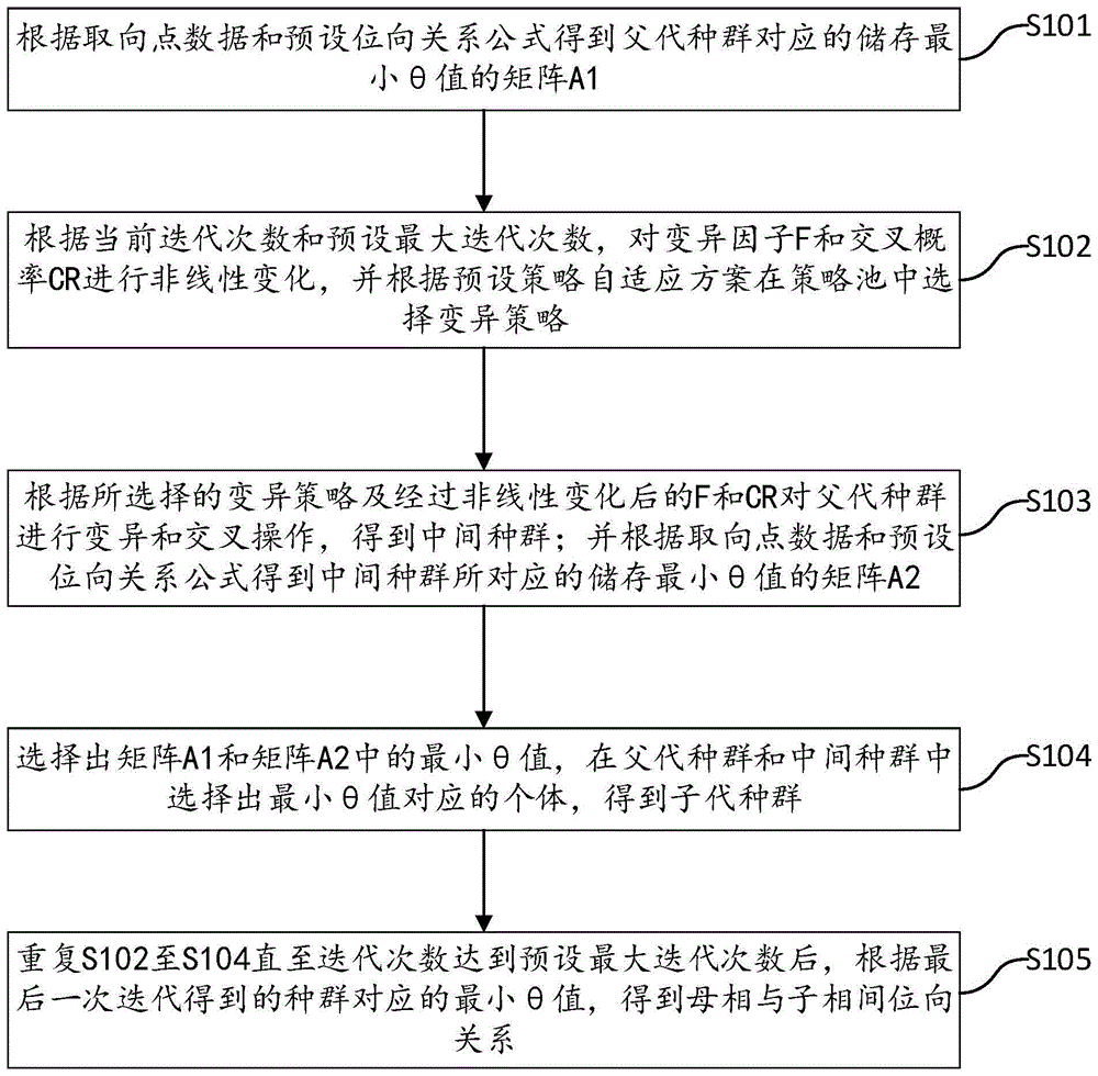 一种计算立方系材料母相与子相间位向关系的方法与流程