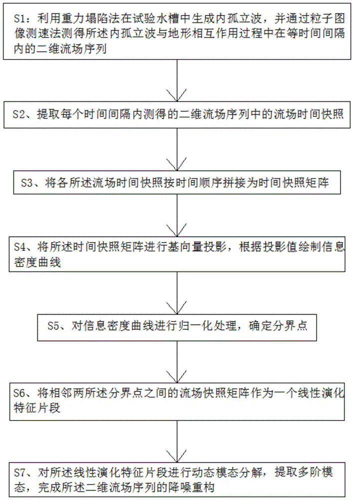 一种适用于内孤立波试验流场分析及重构的改进模态分解方法与流程