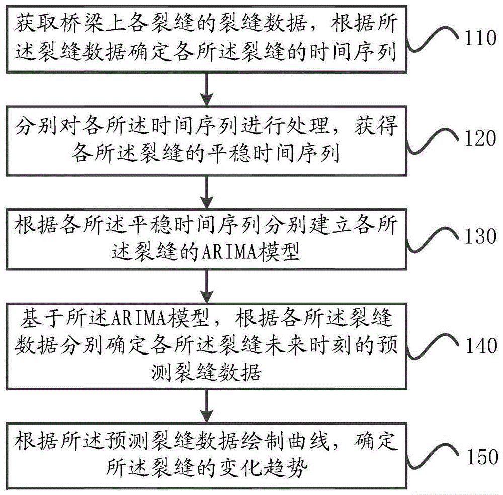 一种桥梁裂缝分析方法、装置及存储介质与流程