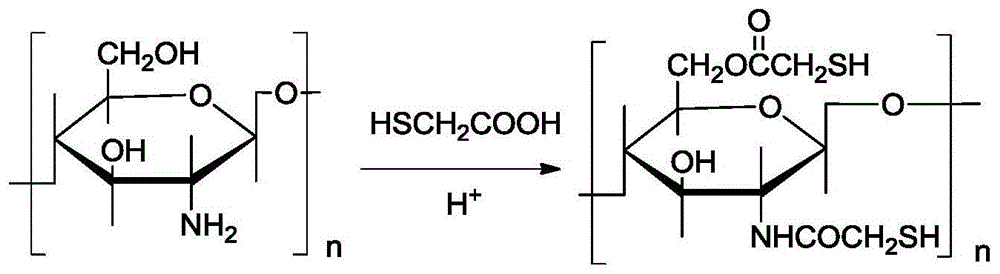 一种硫化铜钼矿分离浮选抑制剂的制备和应用的制作方法