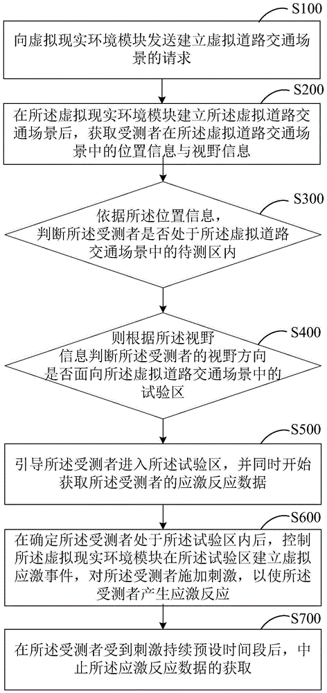 人体应激反应测试方法与系统与流程