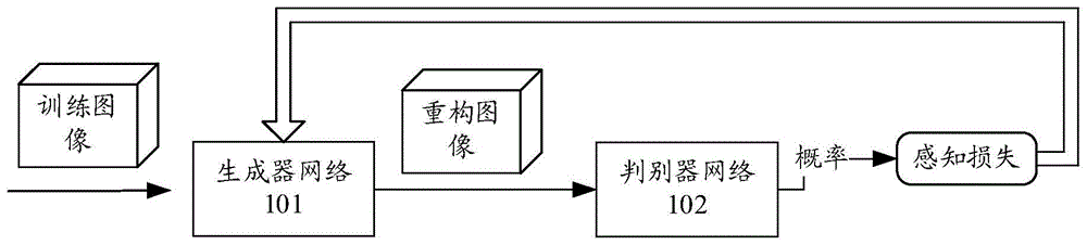 一种图像处理方法、装置、设备及存储介质与流程