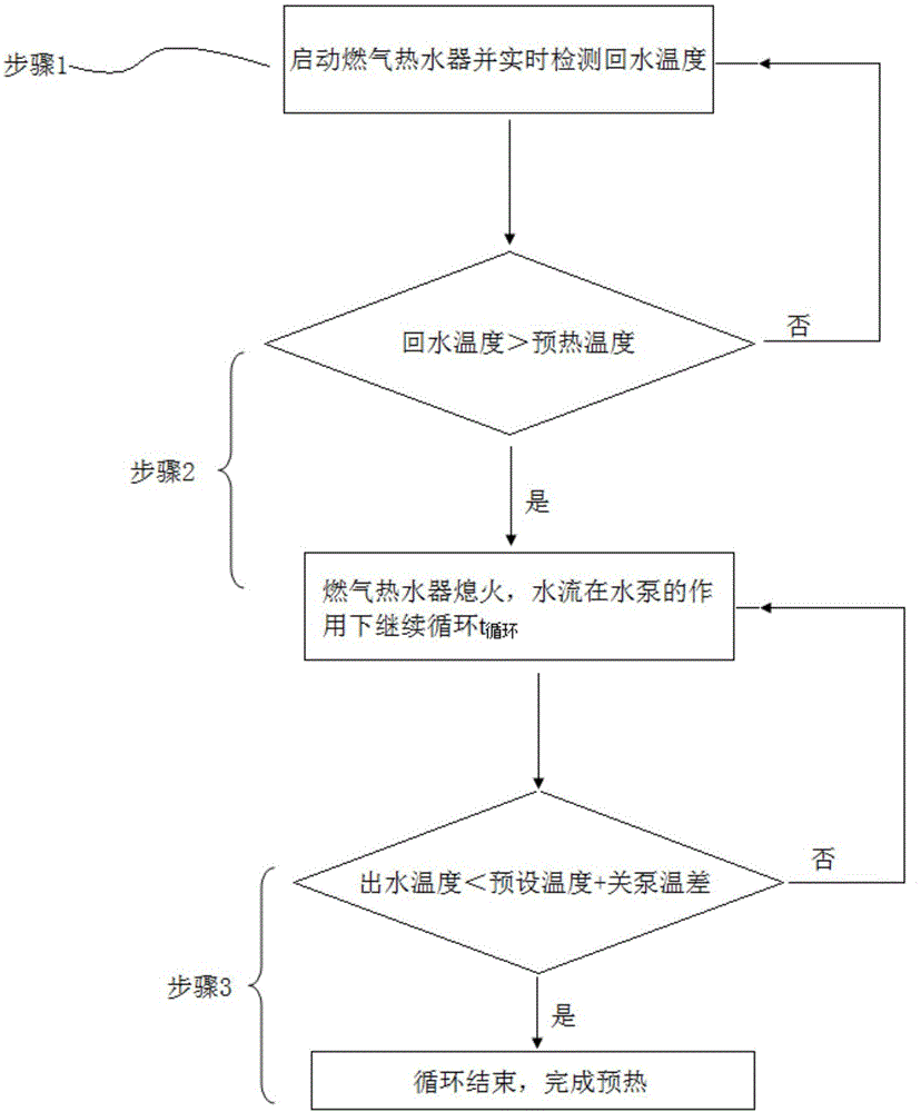 燃气热水器的恒温出水控制方法、控制系统及燃气热水器与流程