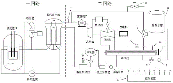 一种核电机组压水堆超温保护系统的制作方法