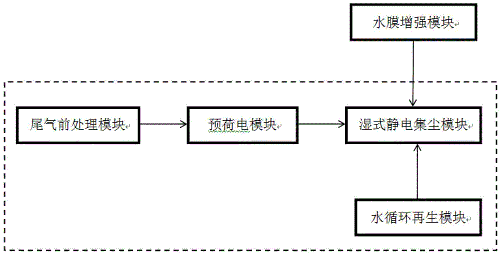 一种柴油机尾气颗粒物处理系统的制作方法