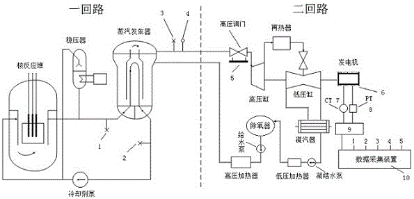 一种压水堆蒸汽发生器模型时间常数测试系统的制作方法
