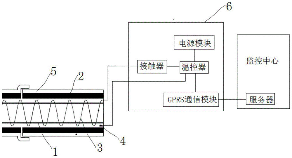 一种恒温保温管的制作方法