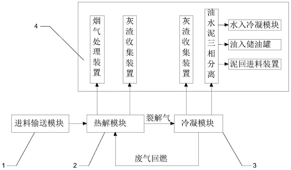 一种移动式含油污泥处理系统的制作方法