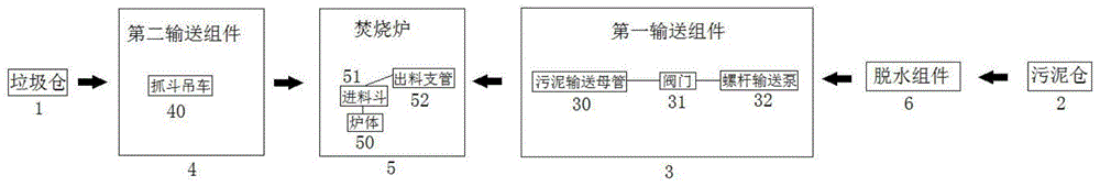 用于生活垃圾的焚烧处理系统以及发电站的制作方法