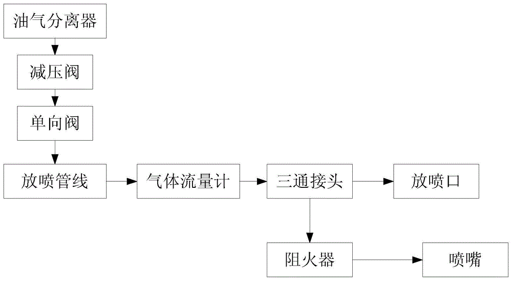 一种节能型井场长明火燃烧系统的制作方法