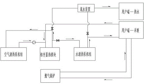 一种多能互补、能源梯级利用系统的制作方法