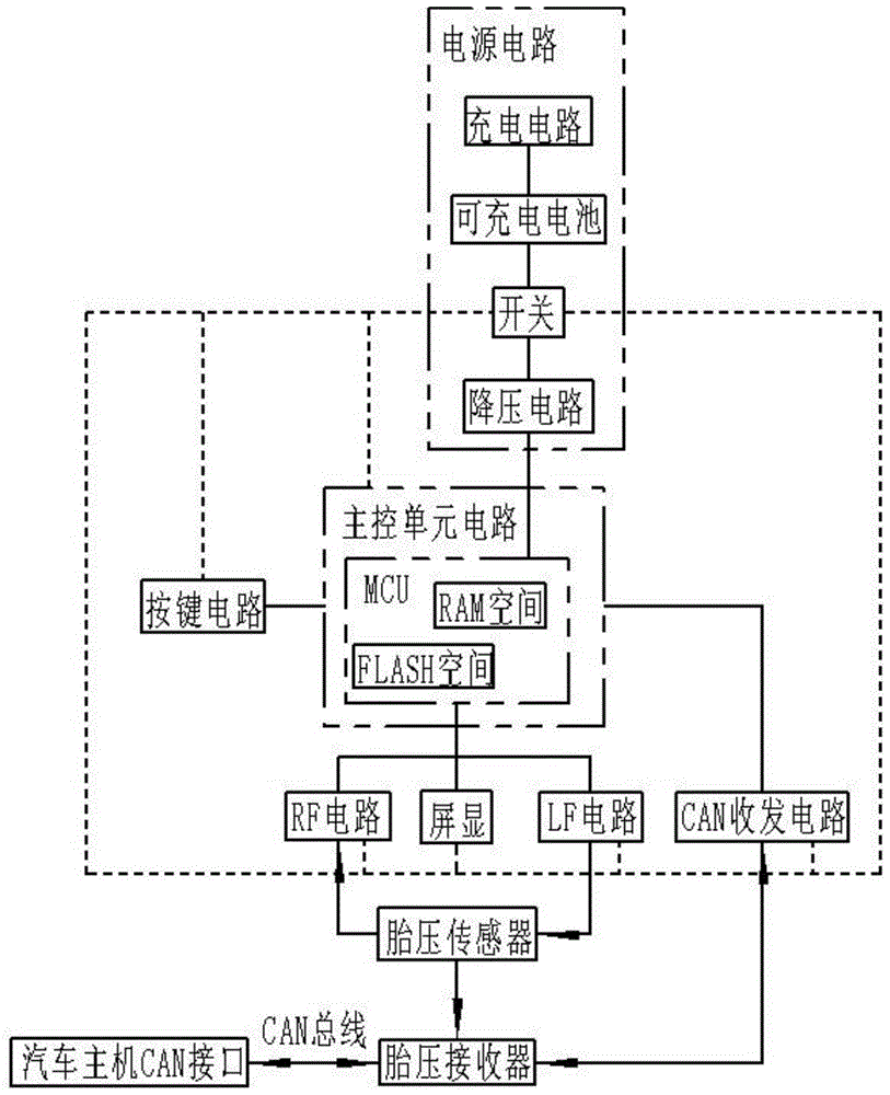 胎压检测多功能手持设备的制作方法