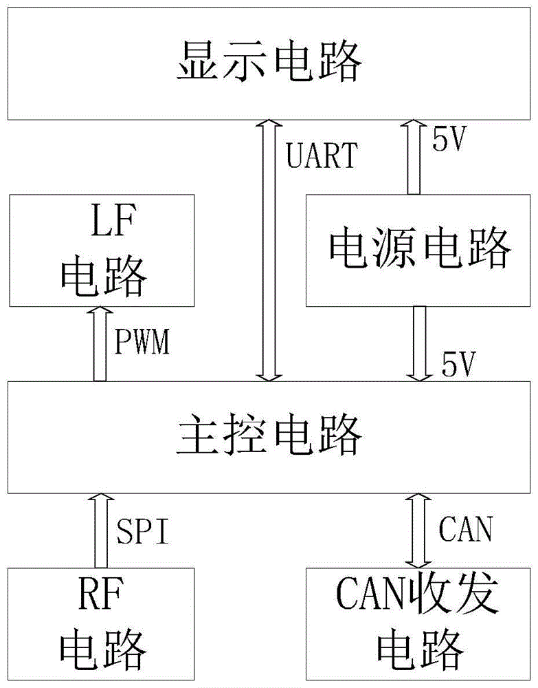 胎压检测手持设备的制作方法