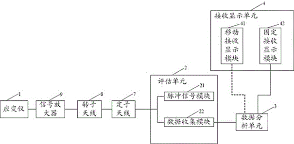 热轧机传动轴在线扭矩监控系统的制作方法