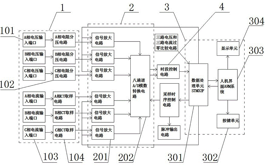 一种分时计价的电能计量分析仪的制作方法