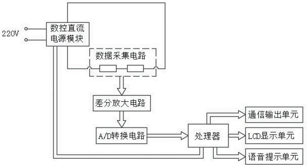 一种智能接地导通检测系统的制作方法