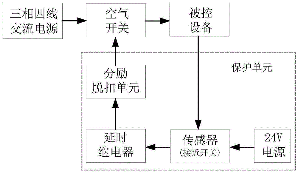 特种设备伺服控制抗干扰电路的制作方法