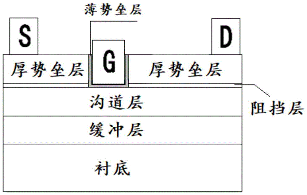 一种半导体结构的制作方法