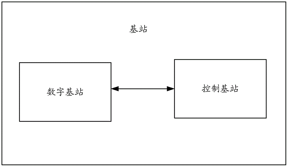 一种终端接入基站的方法及装置与流程