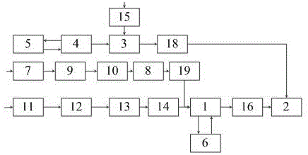 尾气洗涤系统的制作方法