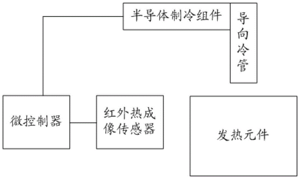 半导体低温试验箱装置的制作方法