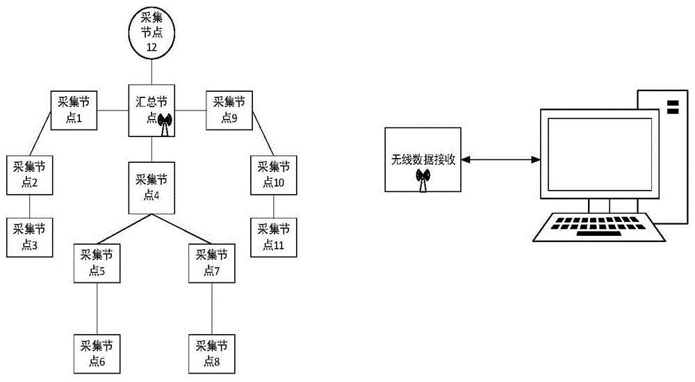 一种基于惯性感测的人体三维动作捕捉系统的制作方法