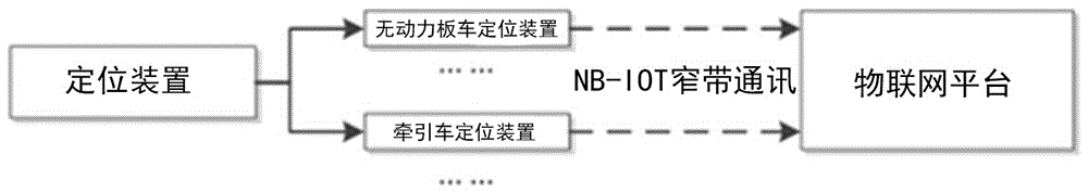 一种基于物联网的机场运输设备管理系统的制作方法