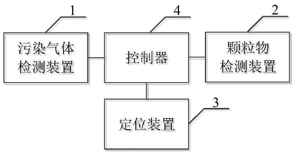 一种空气质量监测仪及系统的制作方法