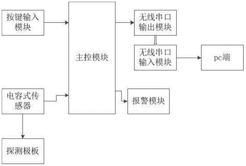 一种变速箱齿轮磨损检测装置的制作方法