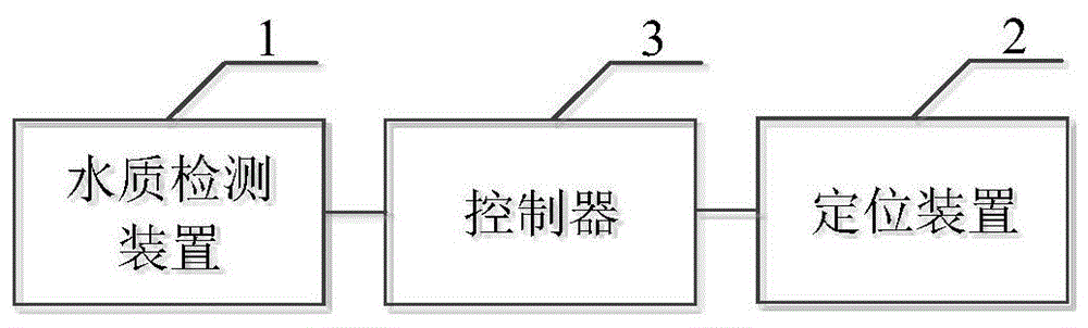 一种水质监测仪及系统的制作方法