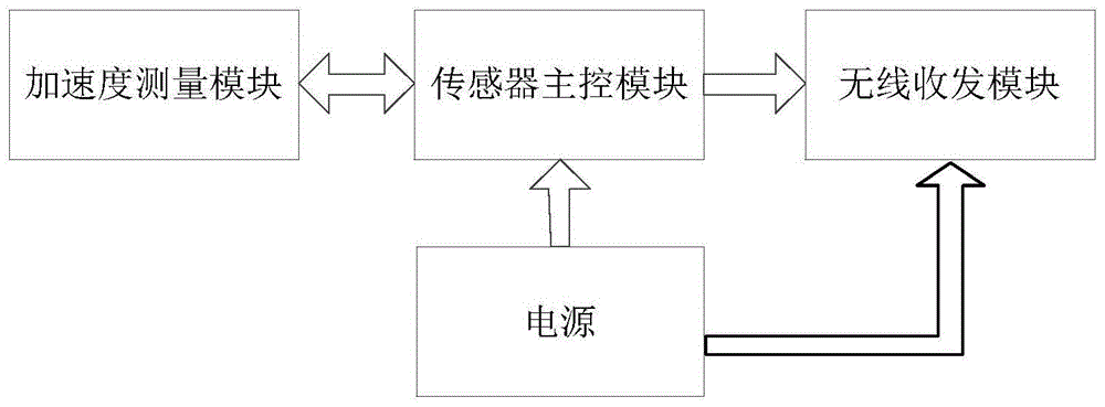 刀闸跌落传感器及电力设备运行监控系统的制作方法