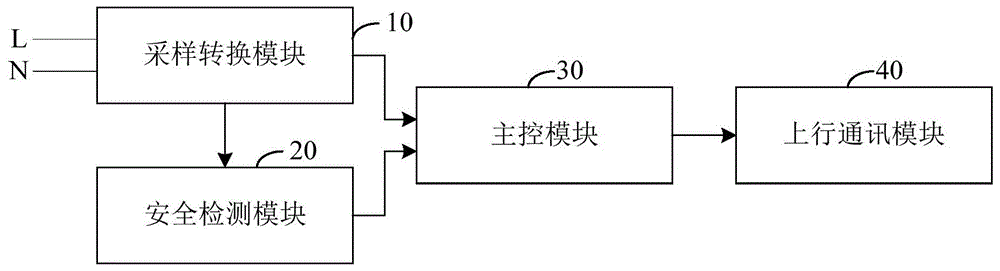 一种智能电能表安全检测电路及智能电能表的制作方法