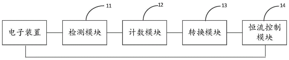 一种自适应恒流控制装置的制作方法