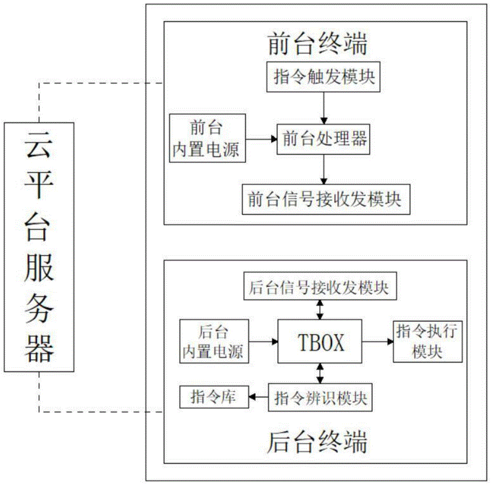 一种可远程遥控的车钥匙的制作方法