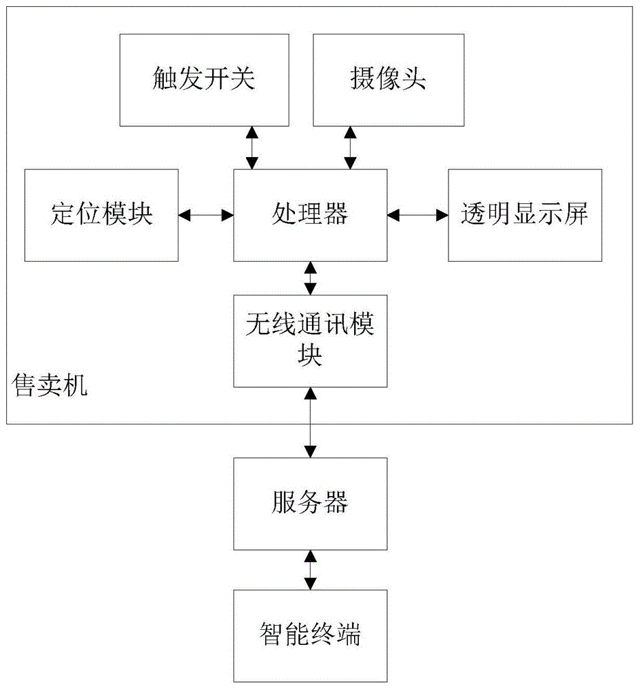 一种具有防盗功能的售卖机系统的制作方法