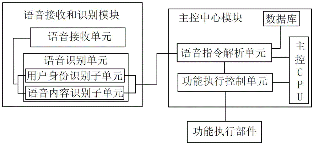 智能储钱罐的语音传输系统的制作方法