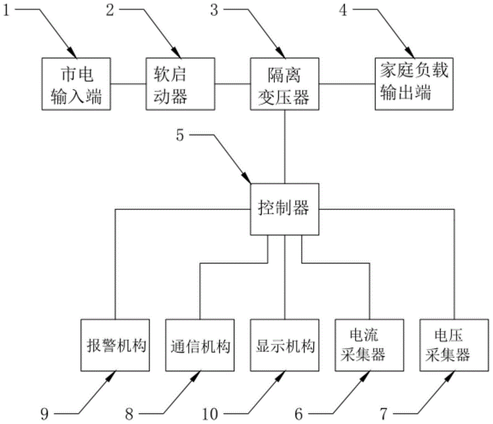 一种基于隔离变压器的家庭电网安全用电装置的制作方法