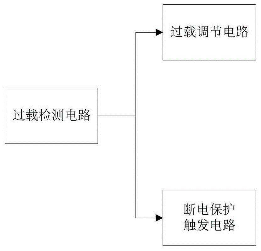 花生饼粉碎机过载保护装置的制作方法