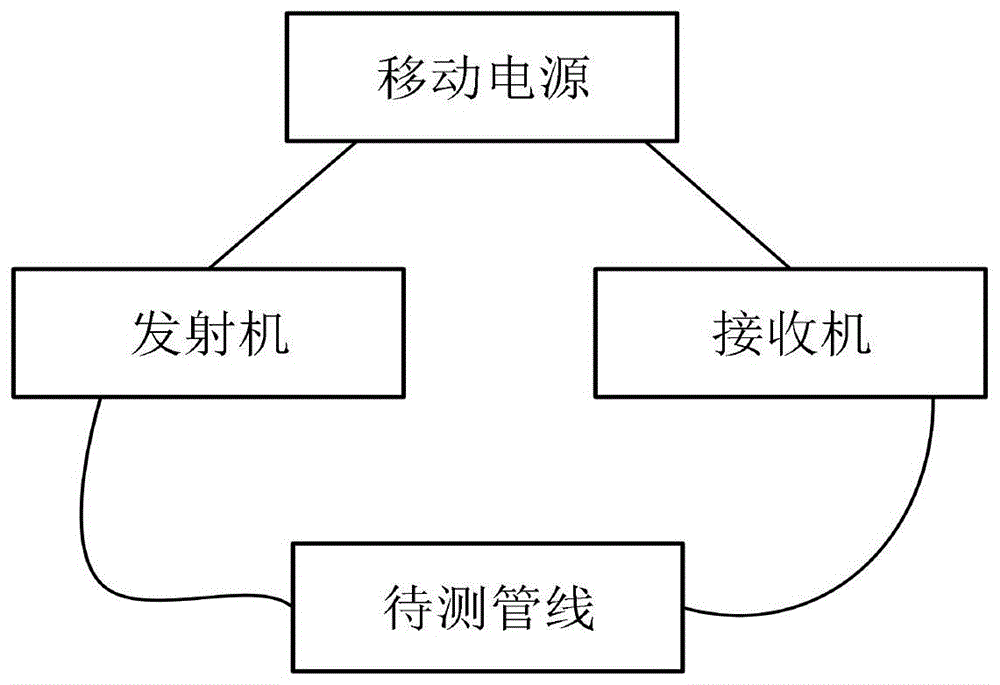 一种探测装置的电源结构的制作方法