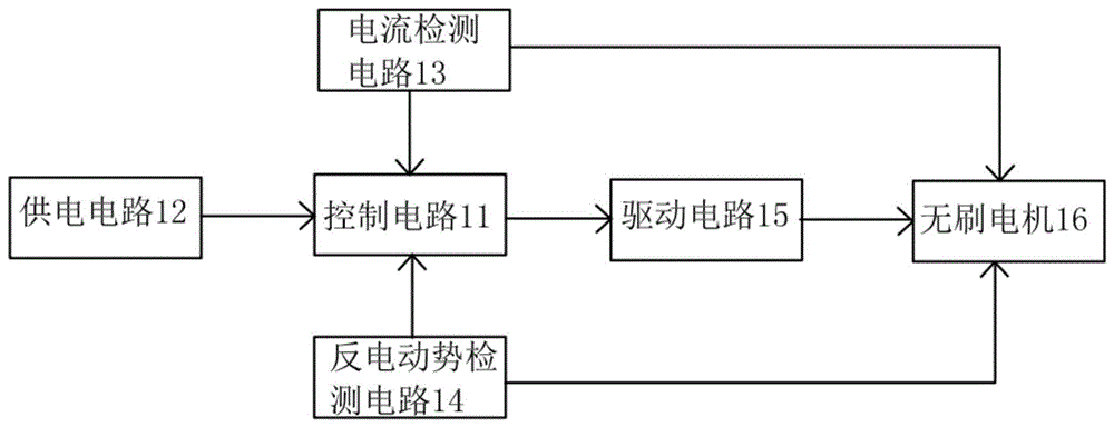 一种无霍尔元件的无刷电机控制电路的制作方法