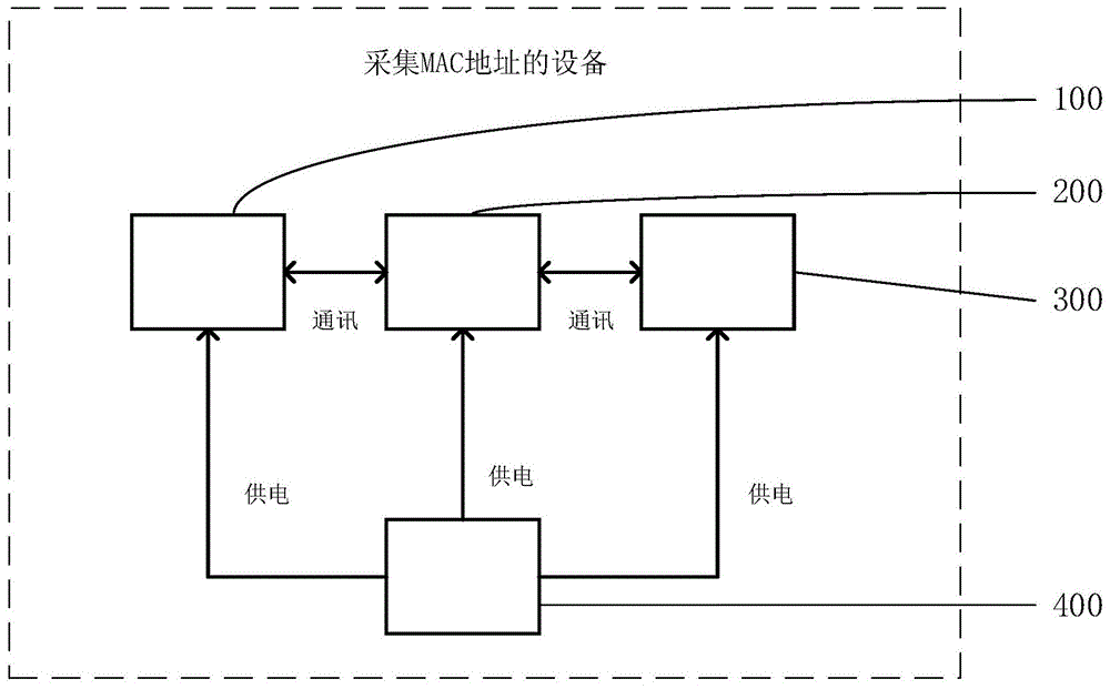 一种采集MAC地址的设备的制作方法