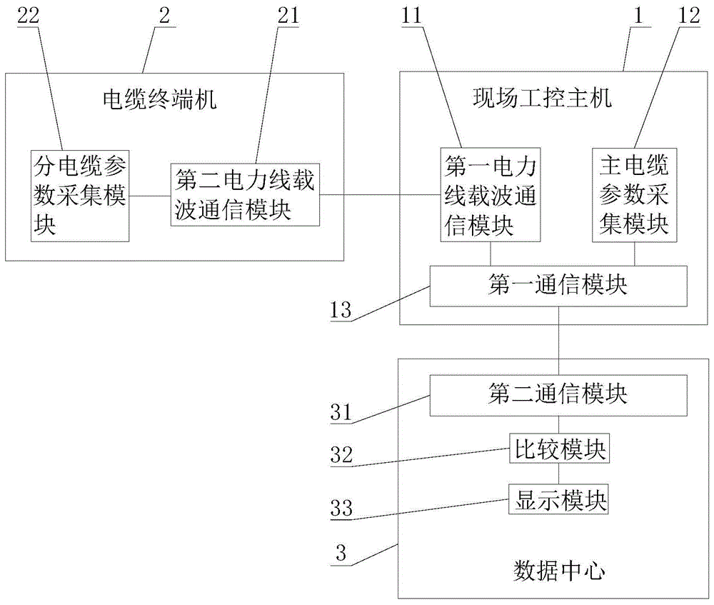 一种城市道路照明系统及其故障自动检测设备的制作方法