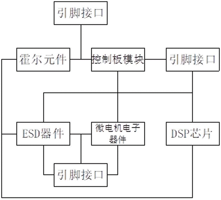 一种高精度控制板模块的制作方法