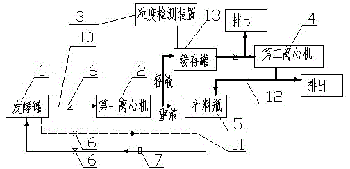 一种用于细胞循环发酵的系统的制作方法