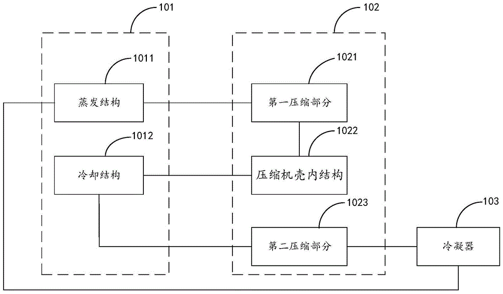 热风机系统及空调的制作方法