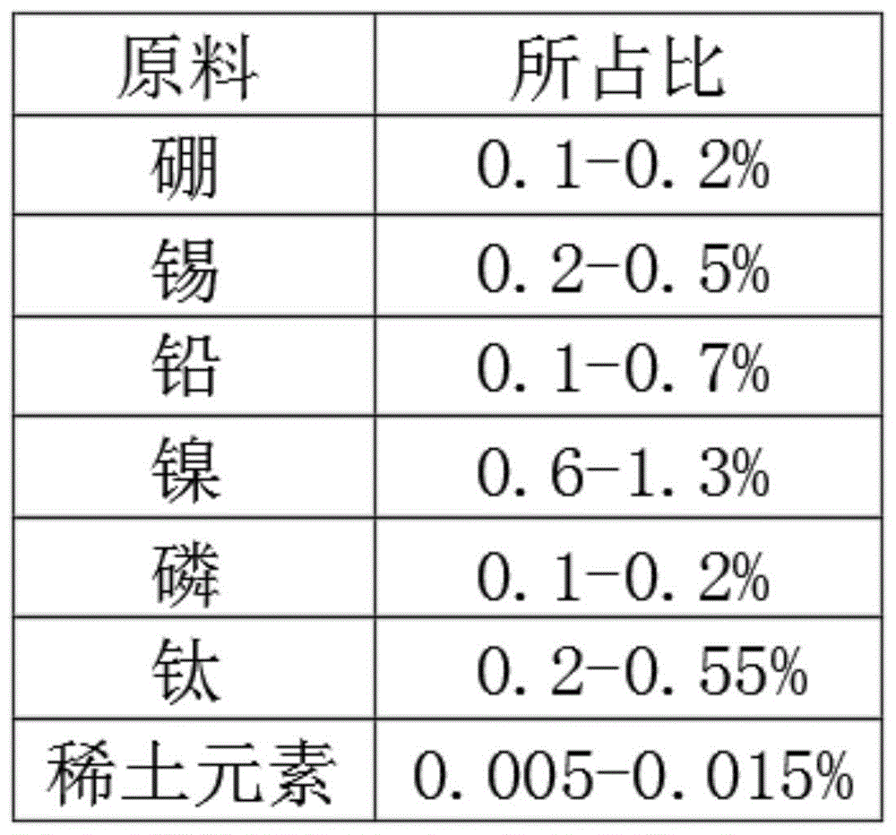 一种多功能铜合金及其制备方法与流程