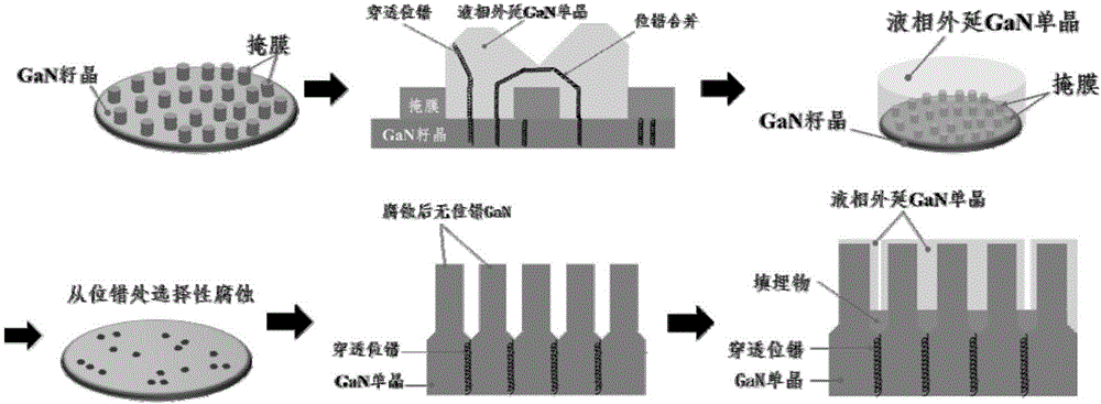 极低位错密度氮化镓单晶及其助熔剂法生长方法与流程