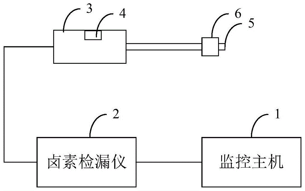 检漏的传感装置、检漏装置及检漏的监控系统的制作方法